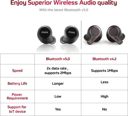 MarQ by Flipkart True Wireless Bluetooth Headset (Black, True Wireless) MarQ by Flipkart True Wireless Bluetooth Headset (Black, True Wireless)